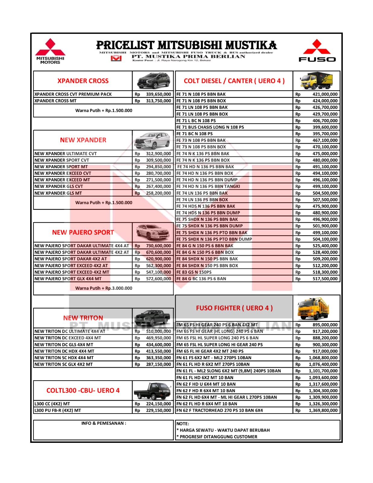 pricelist mitsubishi